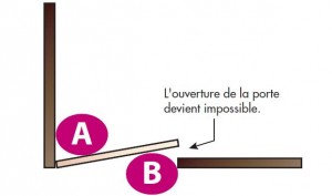 Schéma sens d'ouverture de la porte